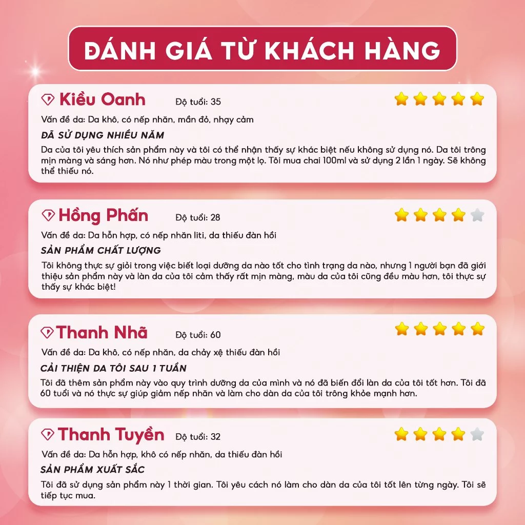 Đánh giá từ khách hàng Timeless Matrixyl®️ Synthe'6®️