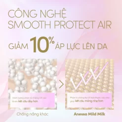 Công nghệ Kem chống nắng Anessa Mild Milk SPF50+ PA++++