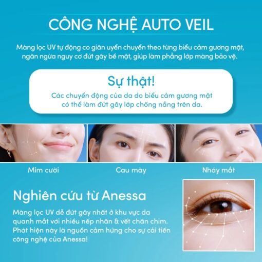 Công nghệ Kem chống nắng Anessa Gold Milk SPF50+ PA++++