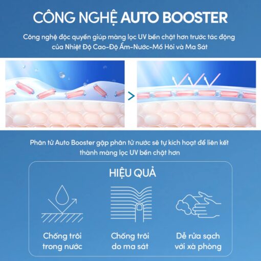 Công nghệ Kem chống nắng Anessa Gold Milk SPF50+ PA++++