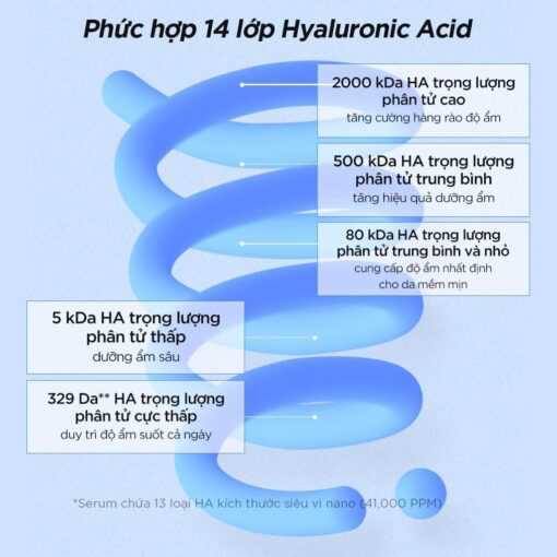 Tinh chất Isntree Ultra-low Molecular Hyaluronic Acid Serum 50ml